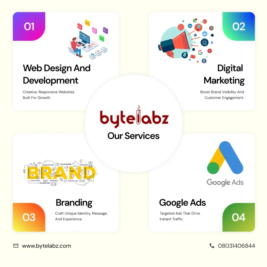 Bytelabz Software Solutions Pvt LTD